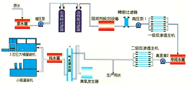 新5噸雙級(jí)純凈水設(shè)備.jpg